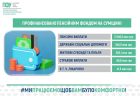 Без затримок та в повному обсязі: Пенсійний фонд підбив підсумки успішного фінансування соціальних програм на Сумщині за квітень 2026 року