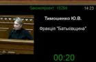 У фракції «Батьківщина» заявили, що Верховна Рада фактично легалізувала ввезення, виготовлення та розповсюдження порнографічної продукції
