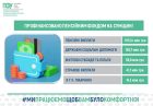 Понад 1,6 млрд грн уже профінансовано: Пенсійний фонд Сумщини тримає виплати навіть під щоденними атаками