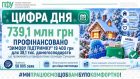 Пенсійний фонд Сумщини вже профінансував 739,1 млн грн «Зимової підтримки»: область лідирує за кількістю заяв та виплат