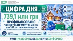 Пенсійний фонд Сумщини вже профінансував 739,1 млн грн «Зимової підтримки»: область лідирує за кількістю заяв та виплат